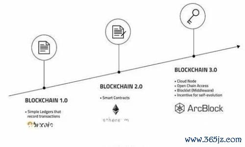 MyToken与 imToken 的比较：哪个数字资产管理工具更适合你？