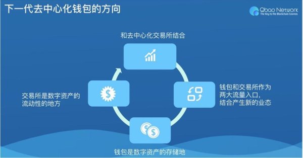 imtoken钱包app下载 通过访问imToken钱包官网获取行业资讯，把握市场走向全攻略