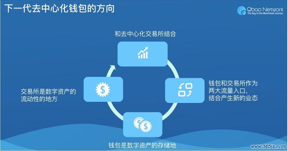 钱包app官网_钱包官方下载_如何在imToken钱包官网获取最新行业新闻
